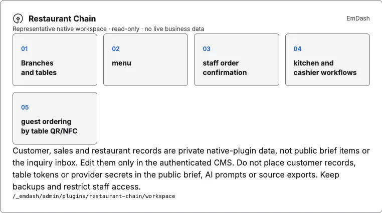 Screenshot of the illustrative Restaurant Chain read-only workspace preview; no live orders